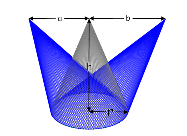 complex cone