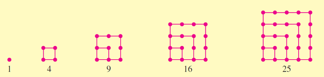 Square Numbers created using dots