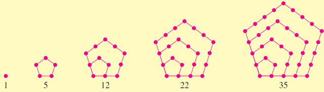 Pentagonal Numbers created using dots