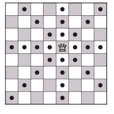2. O tabuleiro de um jogo de xadrez possui 64 casas, distribuidas